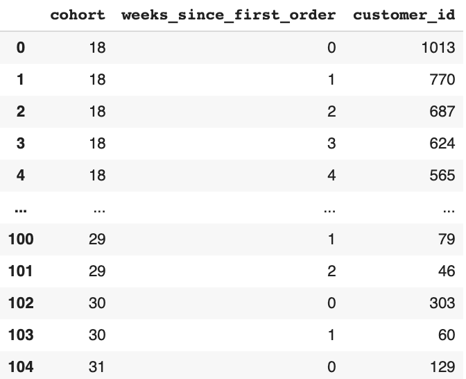 cohort-3