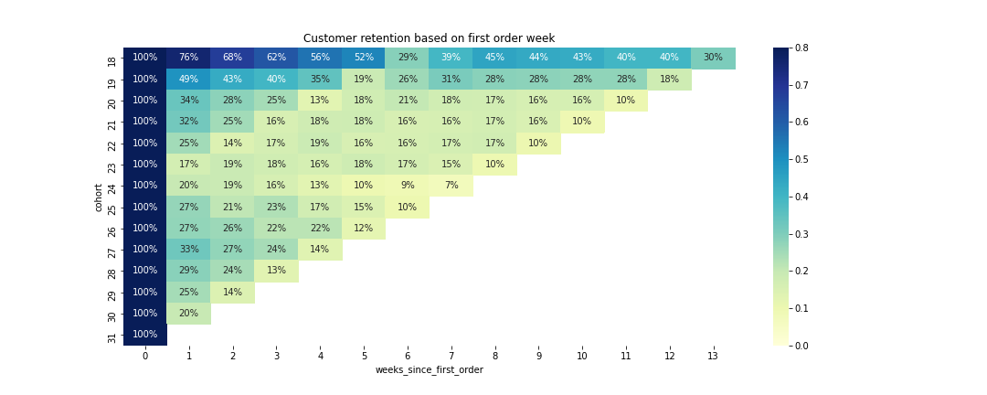 heatmap